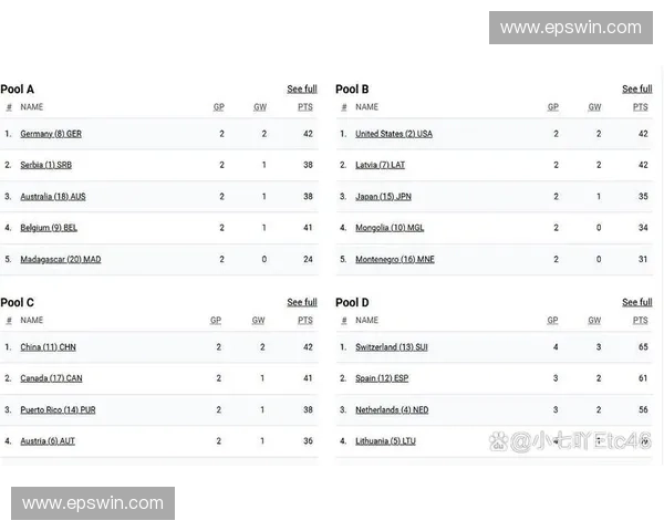 震撼全场！世界杯小组赛精彩回顾及最新积分榜分析